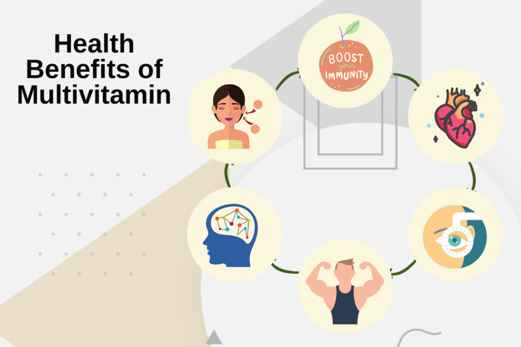 Benefits of multivitamins